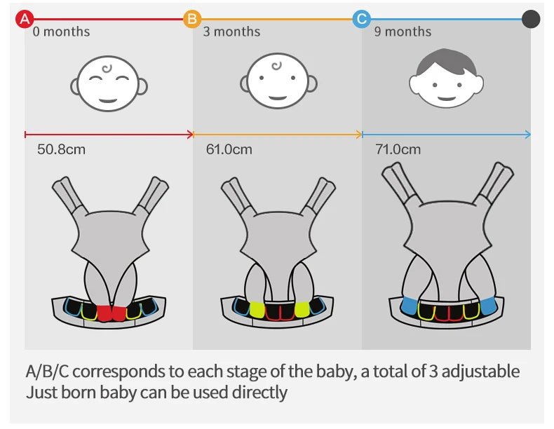 Porte bébé ergonomique: Kangourou - Guessca